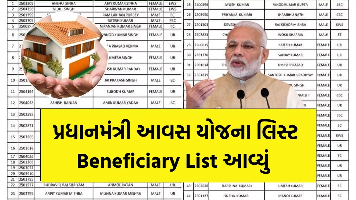 Pradhan Mantri Awas Yojana